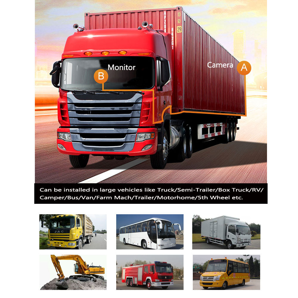 Rearmaster Heavy Duty Backup Camera with 18 LED Night Vison Rear View Camera For Large Vehicles Truck/Trailer/Pickup/RV/Van/Bus/Motor Home/Harveste